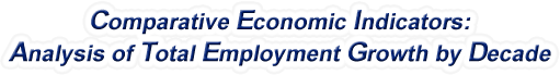 Indiana - Analysis of Total Employment Growth by Decade, 1970-2022