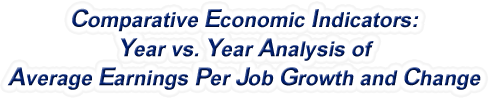 Indiana - Year vs. Year Analysis of Average Earnings Per Job Growth and Change, 1969-2022