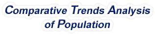 Indiana - Comparative Trends Analysis of Population, 1969-2021