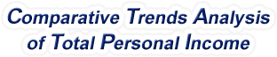 Indiana - Comparative Trends Analysis of Total Personal Income, 1969-2021