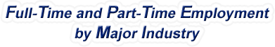 Indiana - Full-Time and Part-Time Employment by Major Industry, 1969-2022